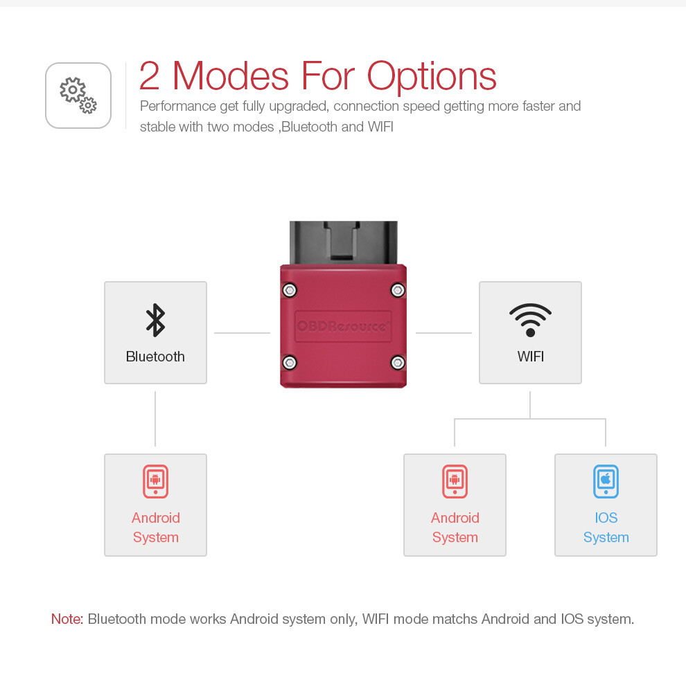 OBD2 Bluetooth Code Reader Car Fault Code Diagnostic Tool For iPhone
