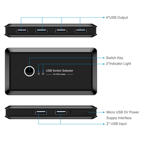 USB 3.0 Switcher Selector 2 Computers Sharing 4 Port USB Devices KVM Switch Hub - Picture 5 of 8