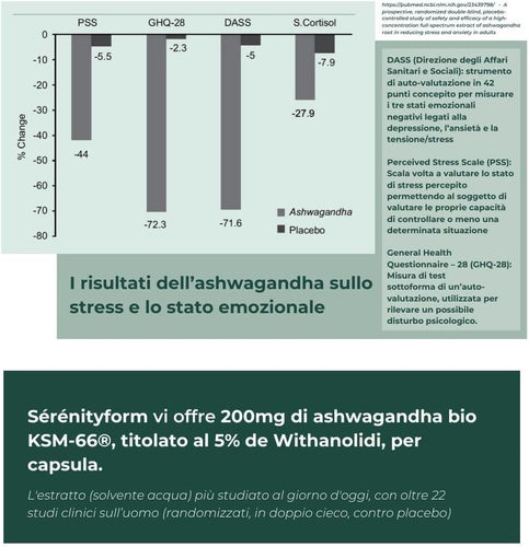 INOLAB Ashwagandha Bio KSM-66® & Rodiola Rosea Bio | Antistress - Sonno - Equili - Foto 5 di 12