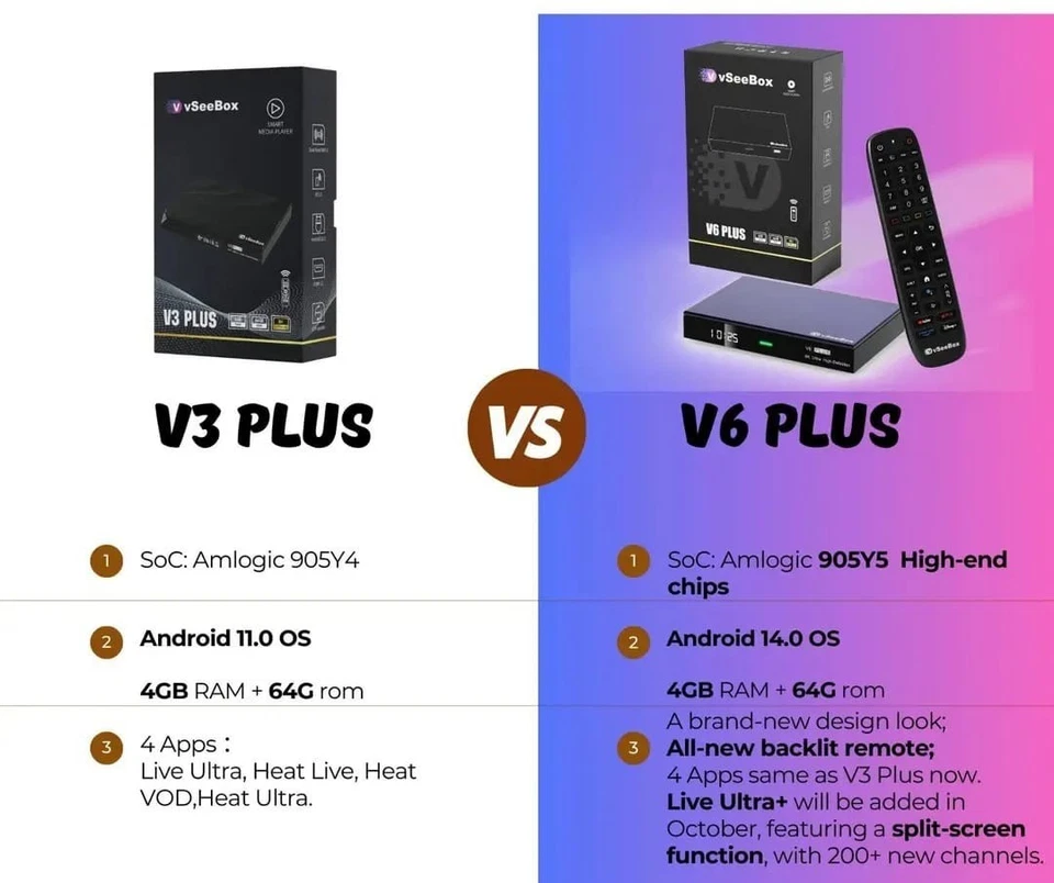 Vseebox V6 Plus 2026 Sealed Brand New FREE SHIPPING Send Your Best Offer - Image 2 of 3