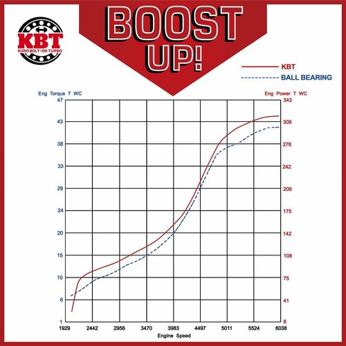 Rodamiento de bolas atornillado Arashi 3" turbo TD05H 20G 0,57 para Subaru WRX STi Impreza - Imagen 3 de 6