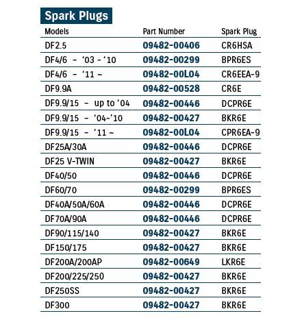 NGK DCPR6E SPARK PLUG 09482-00446 - Picture 2 of 2