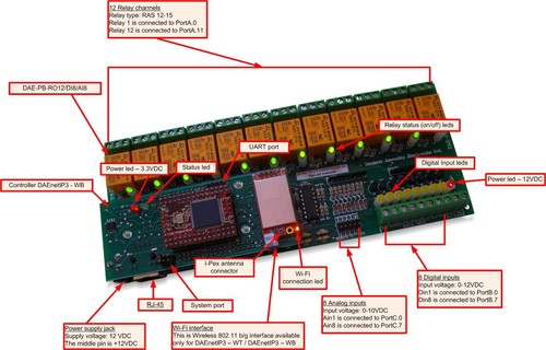 Placa de módulo de E/S ADC de salida inalámbrica WiFi de 12 canales - automatización del hogar - Imagen 2 de 8
