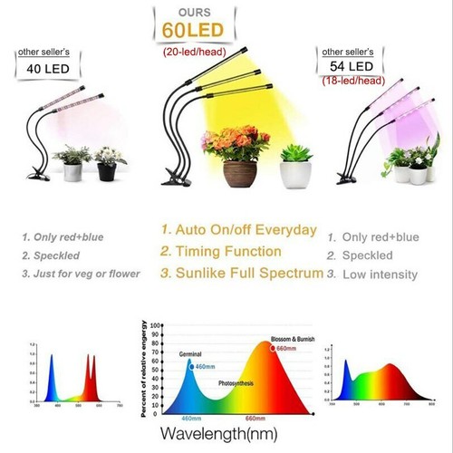 Indoor USB Timer LED Plant Grow Light Bulbs Sunlike Full Spectrum Phyto Lamp - Picture 3 of 13