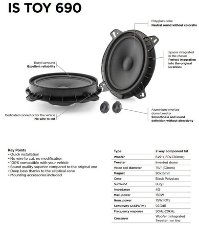 Focal ISTOY690 spezifisches 2-Wege oval 6x9" Lautsprecher Kombo System  - Bild 2 von 12