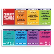 Educational Math Posters Fraction decimal Order of Operations Mathematics Cla...