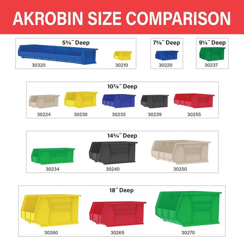 Akro-Mils 30210 AkroBins Plastic Storage Bins, Space-Saving 24 Pack, Red  - Picture 7 of 14