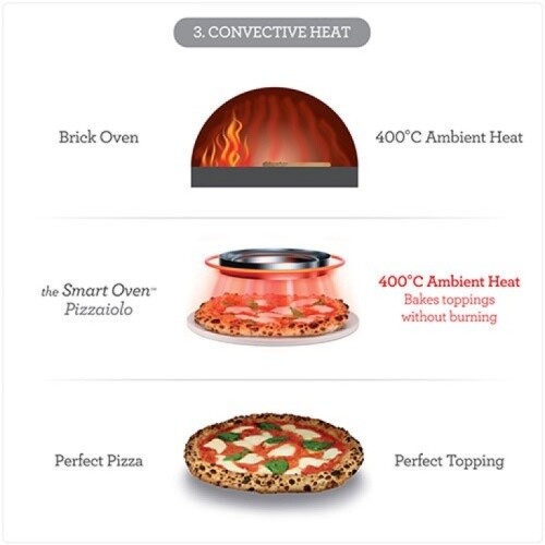 Sage Smart Oven Pizzaiolo SPZ820BSS Wyraźne ślady użytkowania - Zdjęcie 6 z 7