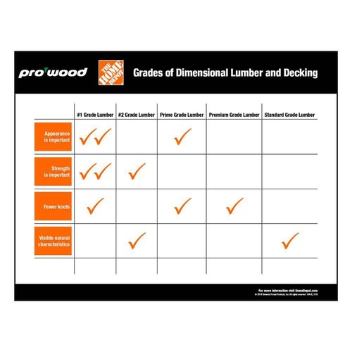 ProWood Wood Lumber 2"x6"x4' Premium Ground-Contact Pressure-Treated (3-Pack) - Bild 7 von 7