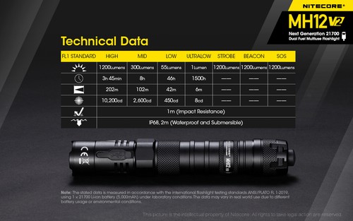 Juego de linternas tácticas recargables USB-C NITECORE MH12 v2 1200 lúmenes - Imagen 11 de 11