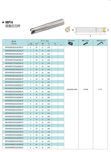 MFH03 Milling Arbor C16 C20 C32 CNC Lathe Rapid Feed Double-Sided Milling Insert - Picture 15 of 15