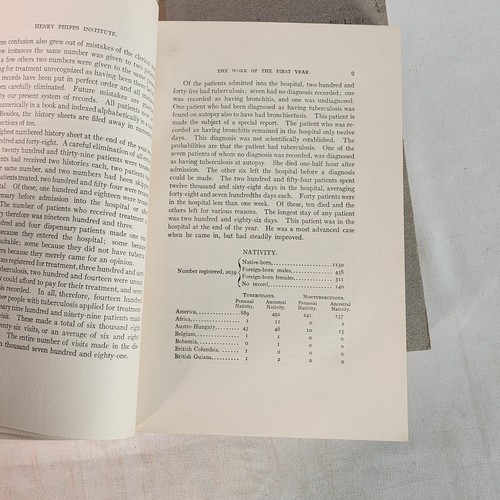 1904 1 4 & 5th Annual Report HENRY PHIPPS INSTITUTE Treatment of Tuberculosis TB - Picture 8 of 9