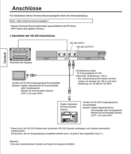 Panasonic TY-FB11DHD - Scheda terminale Dual Link HD-SDI per display professionali - Foto 3 di 5