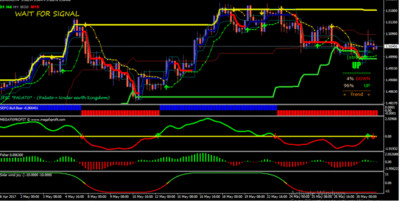 Forex grid strategy profitable