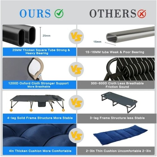 Heavy Duty Bed W/Mattress Adult Adjustable 5-Position Cots Folding Camping Cot - Picture 4 of 7