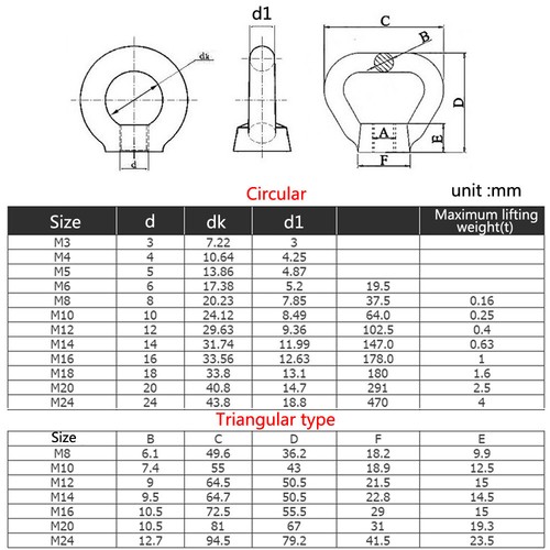 M3-M24 Lifting Ring Eye Nuts Marine Cable Rope Ring Thumb Nut A2 Stainless Steel - Picture 4 of 4