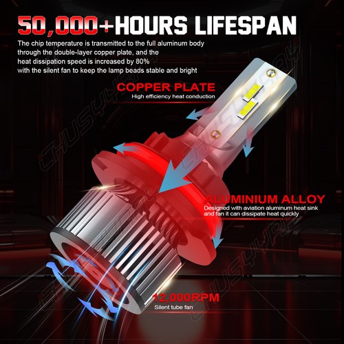 For 2002-2005 Dodge Ram 1500 2500 3500 9007 LED Headlight Bulbs High Low Beam - 第 9/13 張圖片
