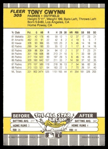 1989 Fleer #305 Tony Gwynn San Diego Padres - Picture 2 of 2