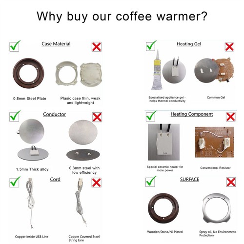 Premium Electric Coffee Tea Warmer Hot Cup USB Coffee Novelty PC Gift UK Stock - Picture 2 of 9