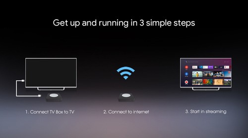 MECOOL KM2 Plus Android 11 TV Box 2G 16G S905X4-B Wifi BT5.0 HDR 4K Prime Video - Picture 8 of 14