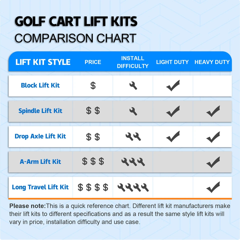 Heavy Duty 6'' A-Arm Lift Kit For Yamaha Golf Cart G22 Gas/Electric 2003-2007 Foto 4 de 4