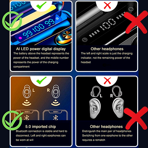 Bezprzewodowy zestaw słuchawkowy stereo Bluetooth 5.0 Mini TWS słuchawki słuchawki douszne słuchawki IPX7 - Zdjęcie 9 z 12