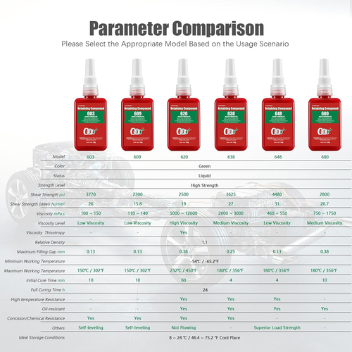 Retaining Compound Green 620 Sleeve Retainer High Strength Cylindrical Metal Com - Bild 3 von 12