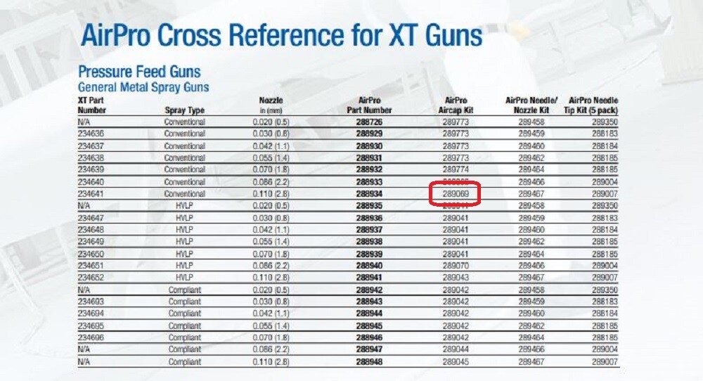 ko⭐︎ Graco 289069 Air Cap Kit for AirPro Conventional Pressure Feed