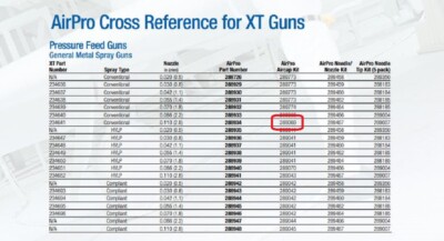 Graco 289069 Air Cap Kit for AirPro Conventional Pressure Feed