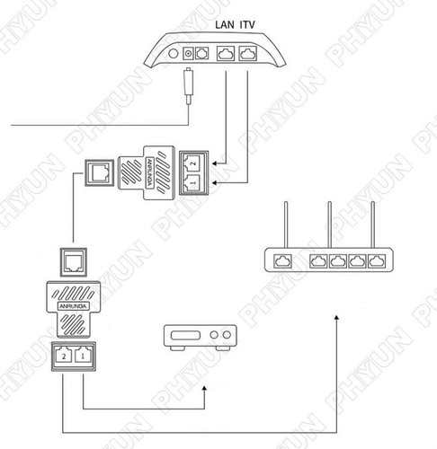 RJ45 Splitter Adapter 1 to 2 Ways Dual Female Port Ethernet Line Cable Connector - 第 9/12 張圖片