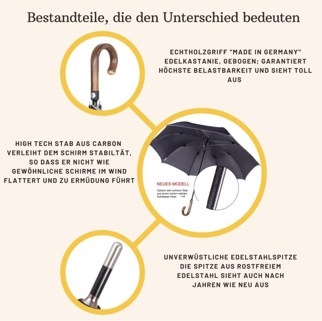 Bild 3 von 6