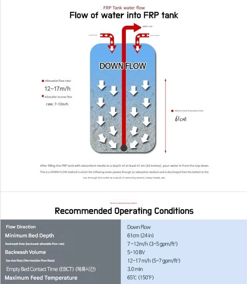 Filtertech DUPONT AS600 Titanium based media Adsorbsia(730g) - Image 3 of 3