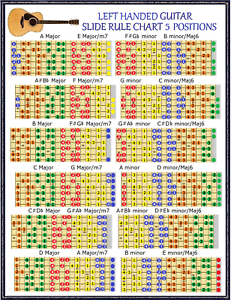 Lead Chart