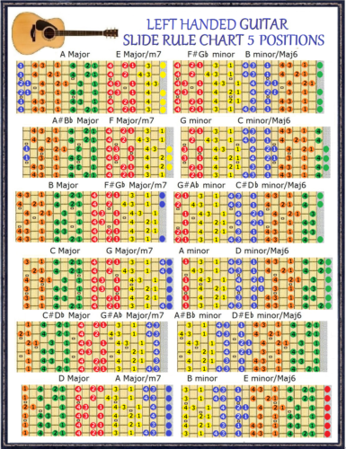 LEFT HANDED LEAD GUITAR SLIDE RULE CHART - 5 POSITIONS - AMAZE LEFTY - Afbeelding 1 van 4