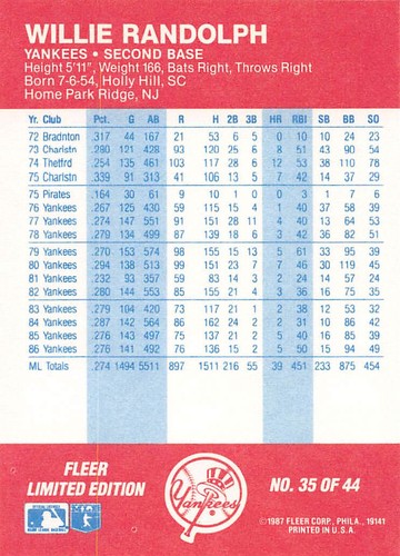 Willie Randolph 1987 Fleer All Stars Baseball card #35 New York Yankees - Picture 2 of 2