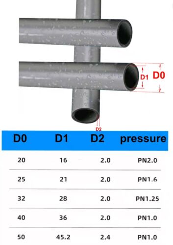 PVC Metric Plumbing Fittings Pipe For Aquarium Fish Tank Pond Solvent Weld - Picture 6 of 32