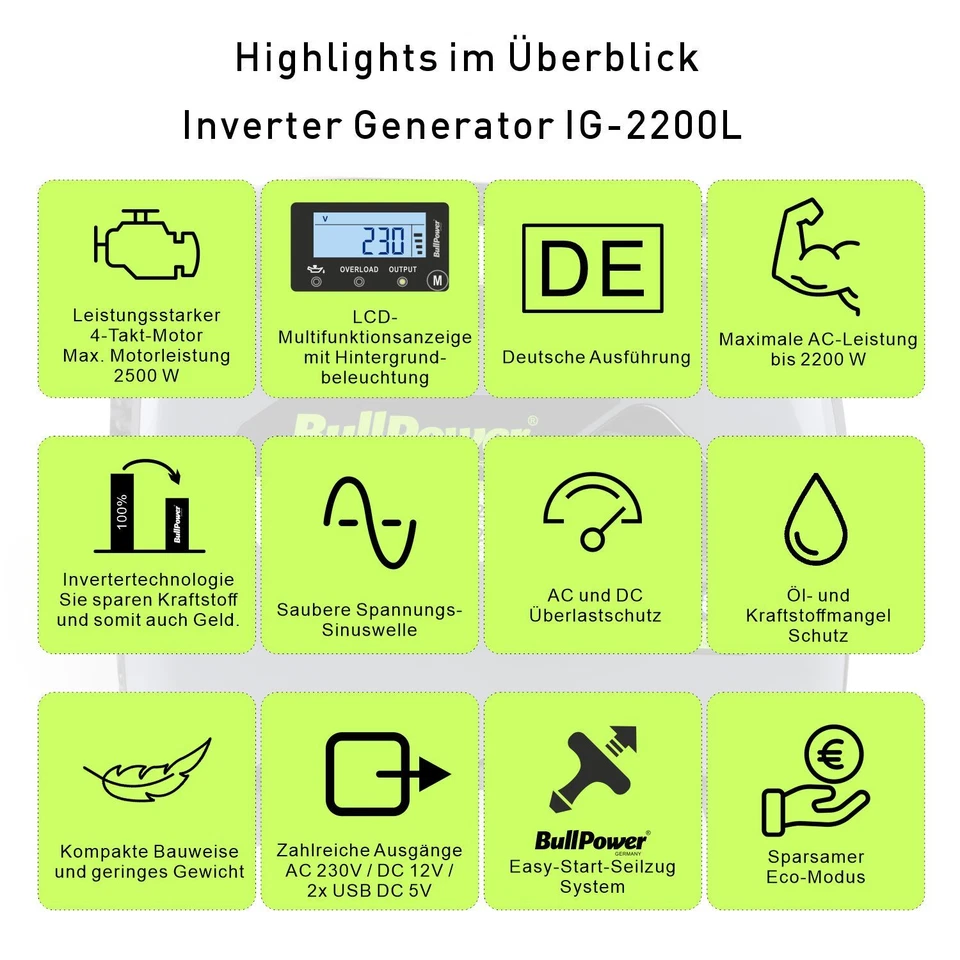 BullPower 2200W Inverter Generator Stromerzeuger Stromgenerator 230V 12V USB LCD - Bild 2 von 4