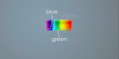 DIY LED U-HOME High CRI RA 97+ SMD5630 LED Strip Light Daylight White 5600K - Picture 21 of 38