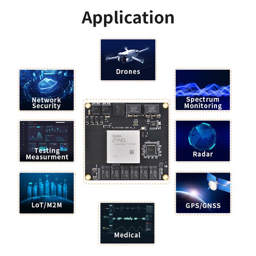 Puzhi PZ-ZU47DR-SOM XCZU47DR SoM con AMD Zynq™ US+ RFSoC 100G SFP 16 GB DDR4 - Foto 8 di 13