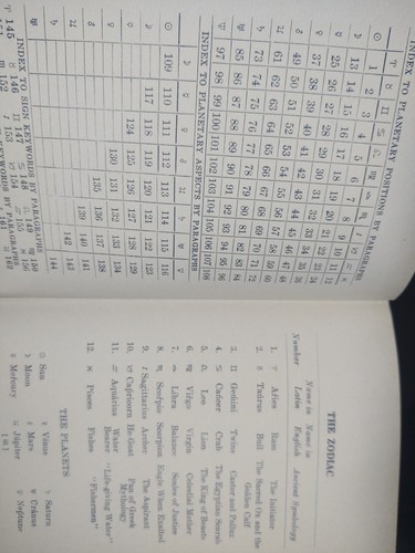 The Cosmic Key of Life Part I Self-Realization A. S. Vickers First Edition 1930 - Picture 5 of 12