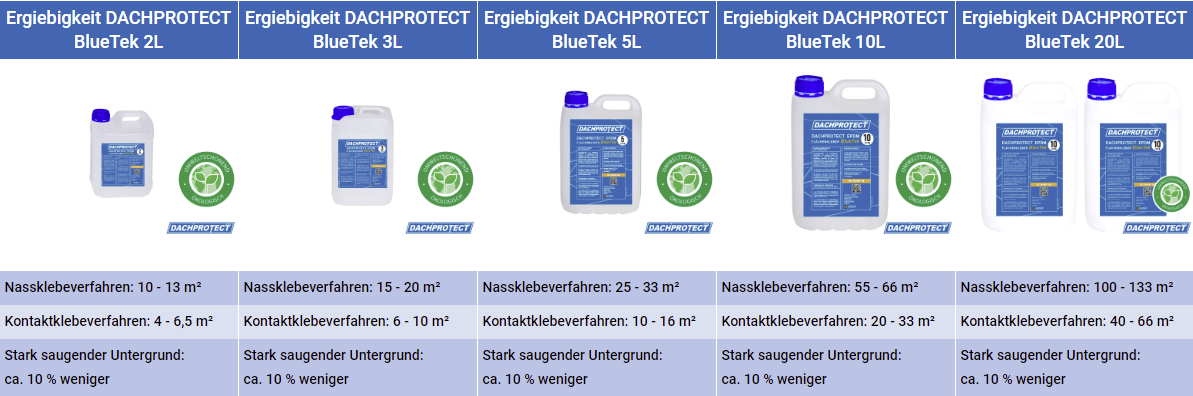 Bild 2 von 6