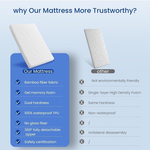 New Pack and Play Mattress Memory Foam Playard Mattress Pad For Graco with Cover - Picture 6 of 10