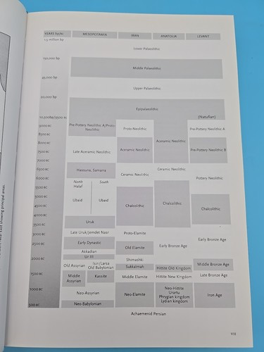 Dictionary of the Ancient Near East 2000 Alan Millard Piotr Bienkowski HBDJ - Bild 10 von 16