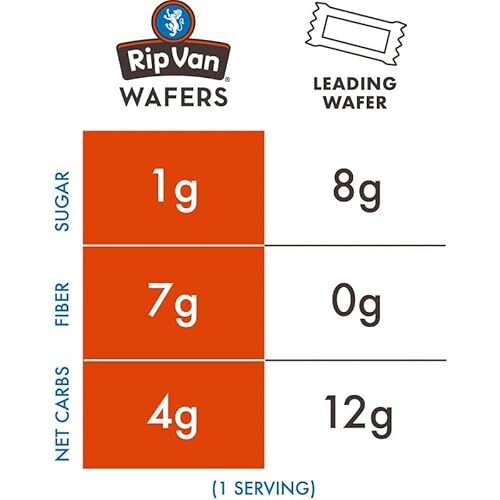 Rip Van Dark Chocolate Wafer Cookies - Healthy Snacks -  Assorted Flavor Names  - Picture 11 of 53