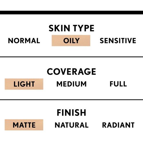 CoverGirl Clean Matte BB Cream For Oily Skin, Fair #510 30 mL NEW - 第 5/5 張圖片