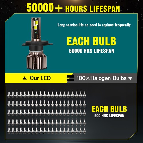 For Toyota Prius 2004-2009 6000K LED Headlight Hi/Lo Beam Foglight Bulb Combo Q7 - Picture 9 of 21