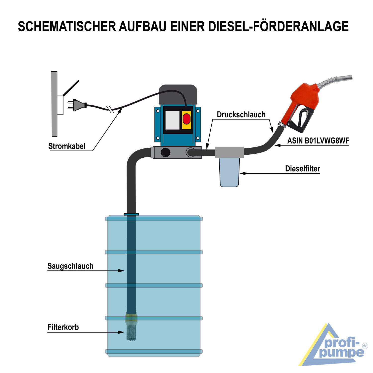 FK Söhnchen*  Zapfpistole mit Handpumpe für Diesel und Benzin 4l/min +  120cm Schlauch Zapfpistole mit Handpumpe für Diesel und Benzin 4l/min +  120cm Schlauch