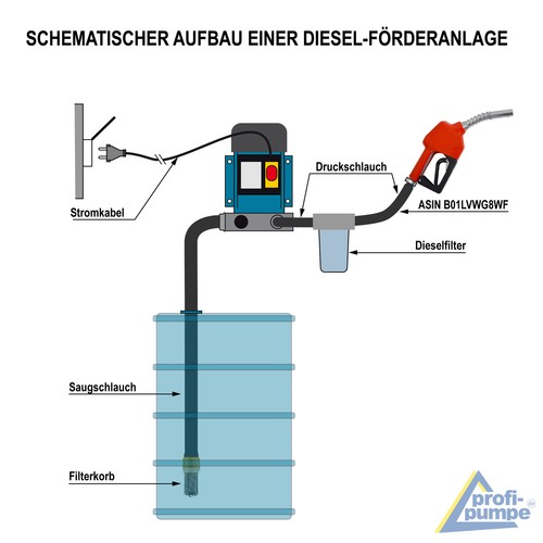 DIESEL ZAPFPISTOLE DIESELPUMPE DIESELSCHLAUCH AUTOMATIK ZAPFPISTOLE DIESEL SET - Bild 3 von 11