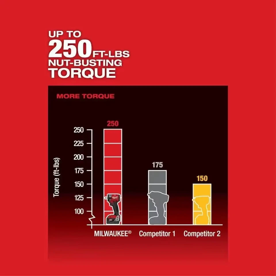 Milwaukee M18 Impact Beast 18V Brushless Wrench for Auto & Home - image 2 of 4