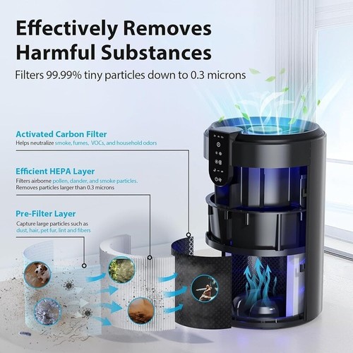 Purifier Home HEPA Filter Smoke Pet Odors Sleep Mode Timer Aromatherapy New - Picture 4 of 9